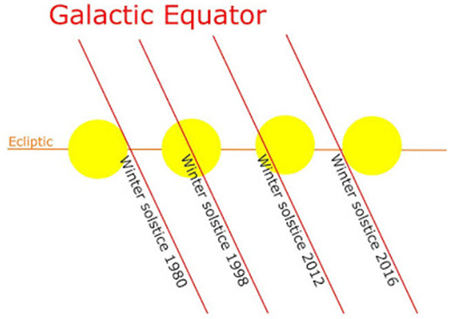 Galaktični ekvator